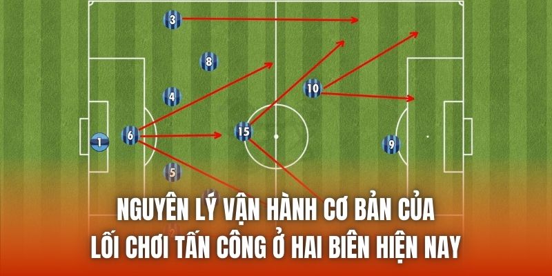 Nguyên lý vận hành cơ bản của lối chơi tấn công ở hai biên hiện nay