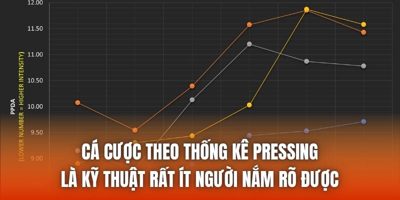 Cá cược theo thống kê pressing là kỹ thuật rất ít người nắm rõ được