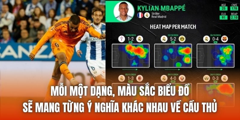 Mỗi một dạng, màu sắc biểu đồ sẽ mang từng ý nghĩa khác nhau về cầu thủ