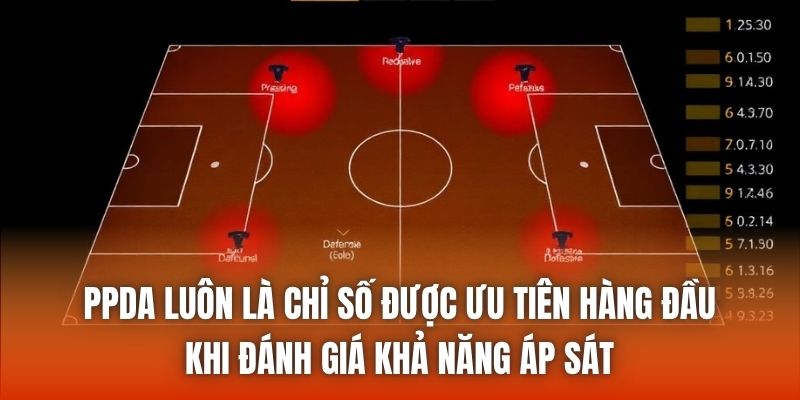 PPDA luôn là chỉ số được ưu tiên hàng đầu khi đánh giá khả năng áp sát