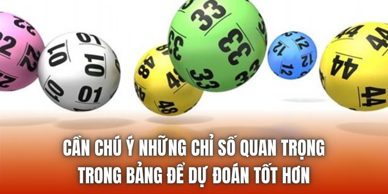 Cần chú ý những chỉ số quan trọng trong bảng để dự đoán tốt hơn
